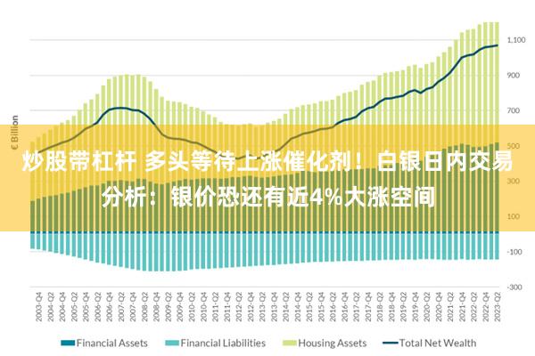 炒股带杠杆 多头等待上涨催化剂！白银日内交易分析：银价恐还有近4%大涨空间