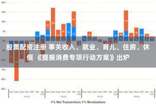 股票配资注册 事关收入、就业、育儿、住房、休假 《提振消费专项行动方案》出炉