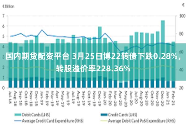 国内期货配资平台 3月25日博22转债下跌0.28%，转股溢价率228.36%