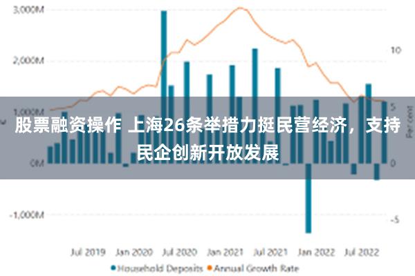 股票融资操作 上海26条举措力挺民营经济，支持民企创新开放发展