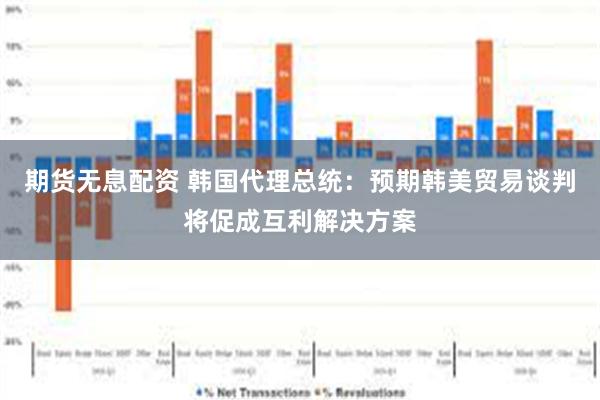 期货无息配资 韩国代理总统：预期韩美贸易谈判将促成互利解决方案