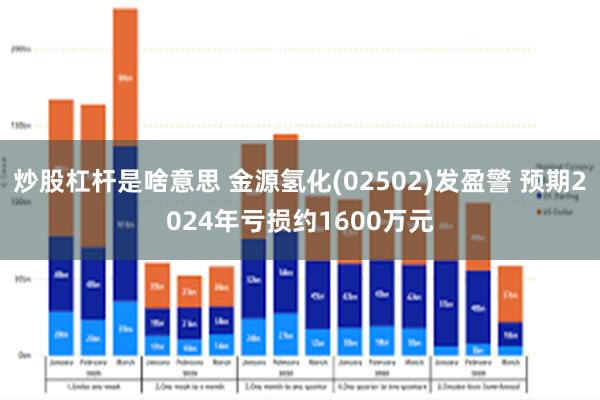 炒股杠杆是啥意思 金源氢化(02502)发盈警 预期2024年亏损约1600万元