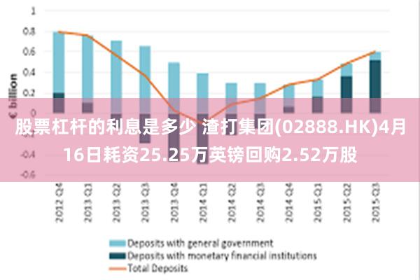 股票杠杆的利息是多少 渣打集团(02888.HK)4月16日耗资25.25万英镑回购2.52万股