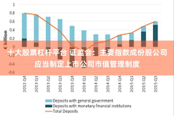 十大股票杠杆平台 证监会：主要指数成份股公司应当制定上市公司市值管理制度