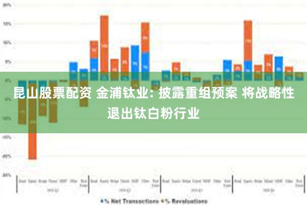 昆山股票配资 金浦钛业: 披露重组预案 将战略性退出钛白粉行业