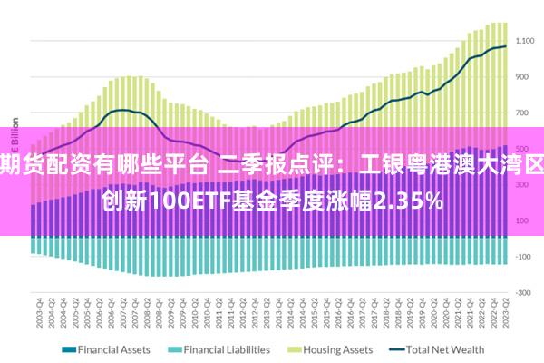 期货配资有哪些平台 二季报点评：工银粤港澳大湾区创新100ETF基金季度涨幅2.35%