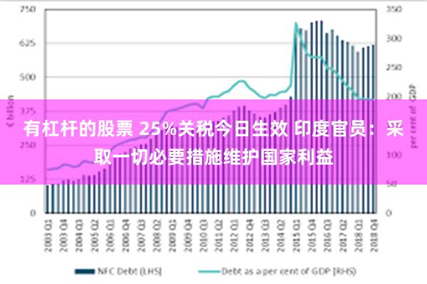 有杠杆的股票 25%关税今日生效 印度官员：采取一切必要措施维护国家利益