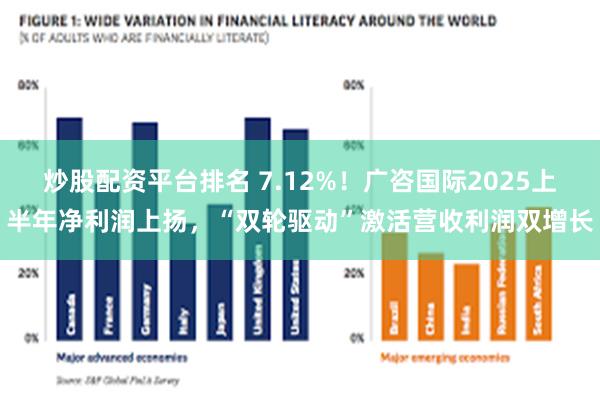 炒股配资平台排名 7.12%！广咨国际2025上半年净利润上扬，“双轮驱动”激活营收利润双增长