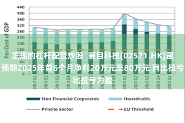 正规的杠杆配资炒股  赛目科技(02571.HK)盈喜：预期2025年首6个月净利20万元至80万元 同比扭亏为盈