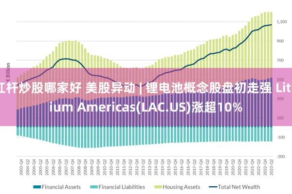 杠杆炒股哪家好 美股异动 | 锂电池概念股盘初走强 Lithium Americas(LAC.US)涨超10%