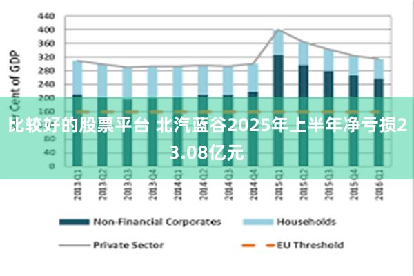 比较好的股票平台 北汽蓝谷2025年上半年净亏损23.08亿元